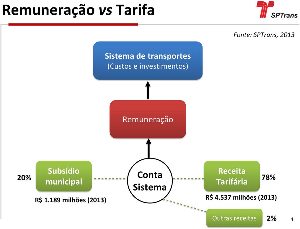 Subsídio municipal R$ 1.