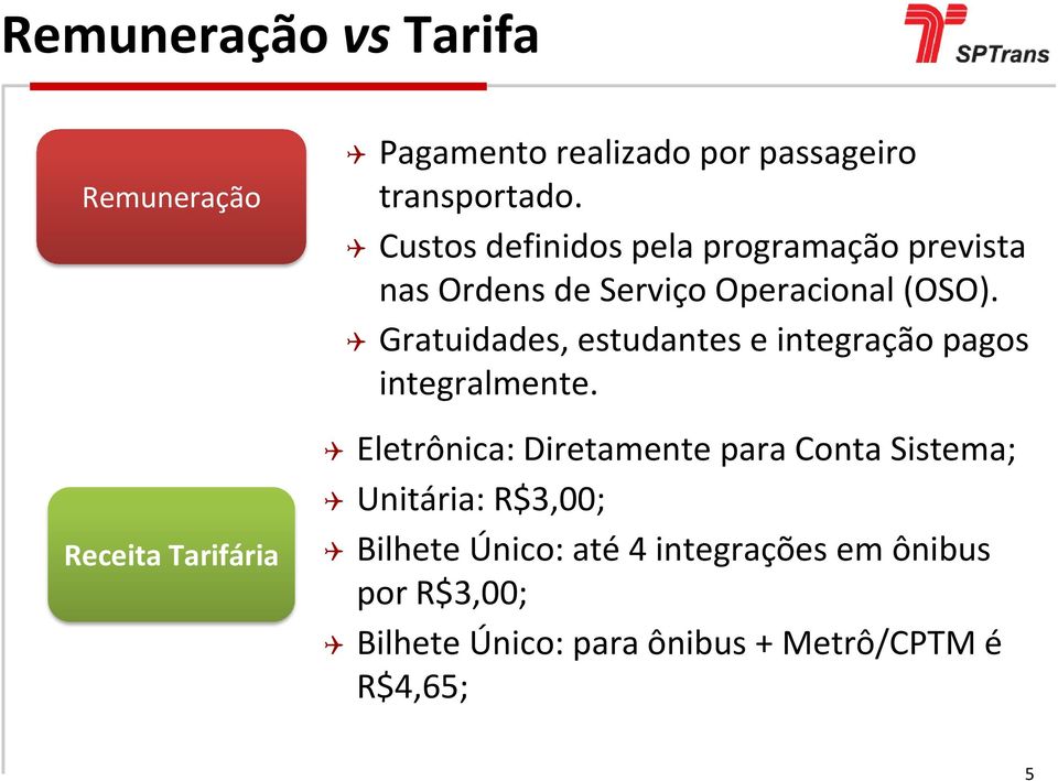 Gratuidades, estudantes e integração pagos integralmente.