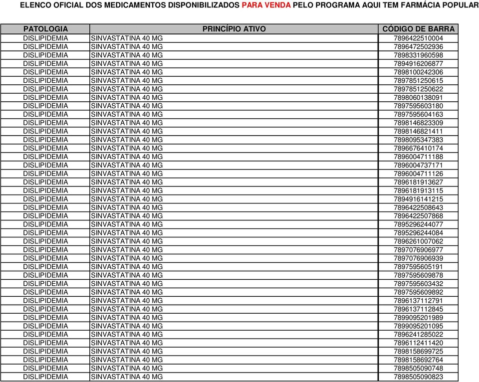 MG 7897595603180 DISLIPIDEMIA SINVASTATINA 40 MG 7897595604163 DISLIPIDEMIA SINVASTATINA 40 MG 7898146823309 DISLIPIDEMIA SINVASTATINA 40 MG 7898146821411 DISLIPIDEMIA SINVASTATINA 40 MG