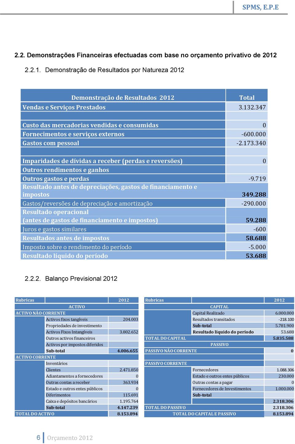 340 Imparidades de dívidas a receber (perdas e reversões) 0 Outros rendimentos e ganhos Outros gastos e perdas -9.719 Resultado antes de depreciações, gastos de financiamento e impostos 349.