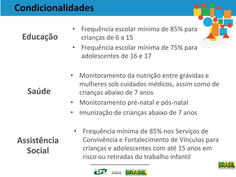 crianças abaixo de 7 anos Monitoramento pré-natal e pós-natal Imunização de crianças abaixo de 7 anos Frequência mínima de 85% nos