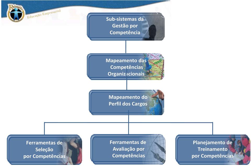 Ferramentas de Seleção por Competências Ferramentas de