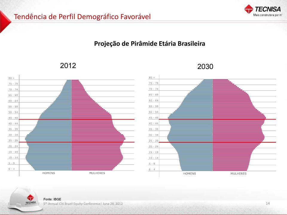 Projeção de Pirâmide