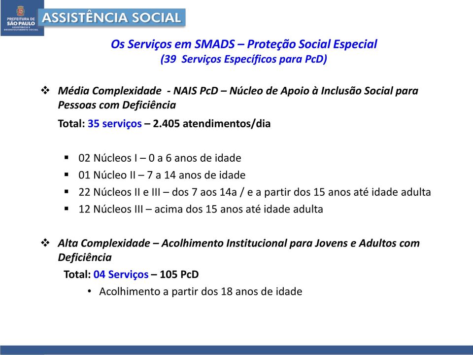 405 atendimentos/dia 02 Núcleos I 0 a 6 anos de idade 01 Núcleo II 7 a 14 anos de idade 22 Núcleos II e III dos 7 aos 14a / e a partir dos