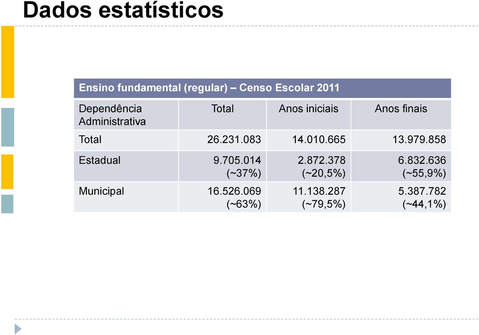 083 14.010.665 13.979.858 Estadual 9.705.014 (~37%) Municipal 16.526.