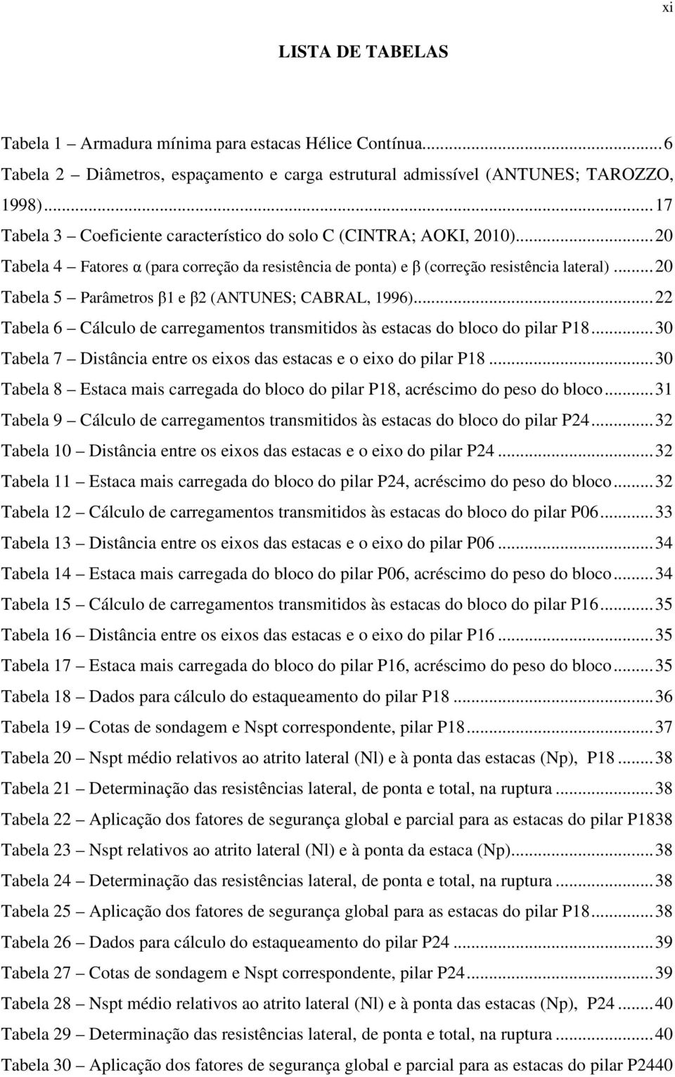 .. 20 Tabela 5 Parâmetros β1 e β2 (ANTUNES; CABRAL, 1996)... 22 Tabela 6 Cálculo de carregamentos transmitidos às estacas do bloco do pilar P18.