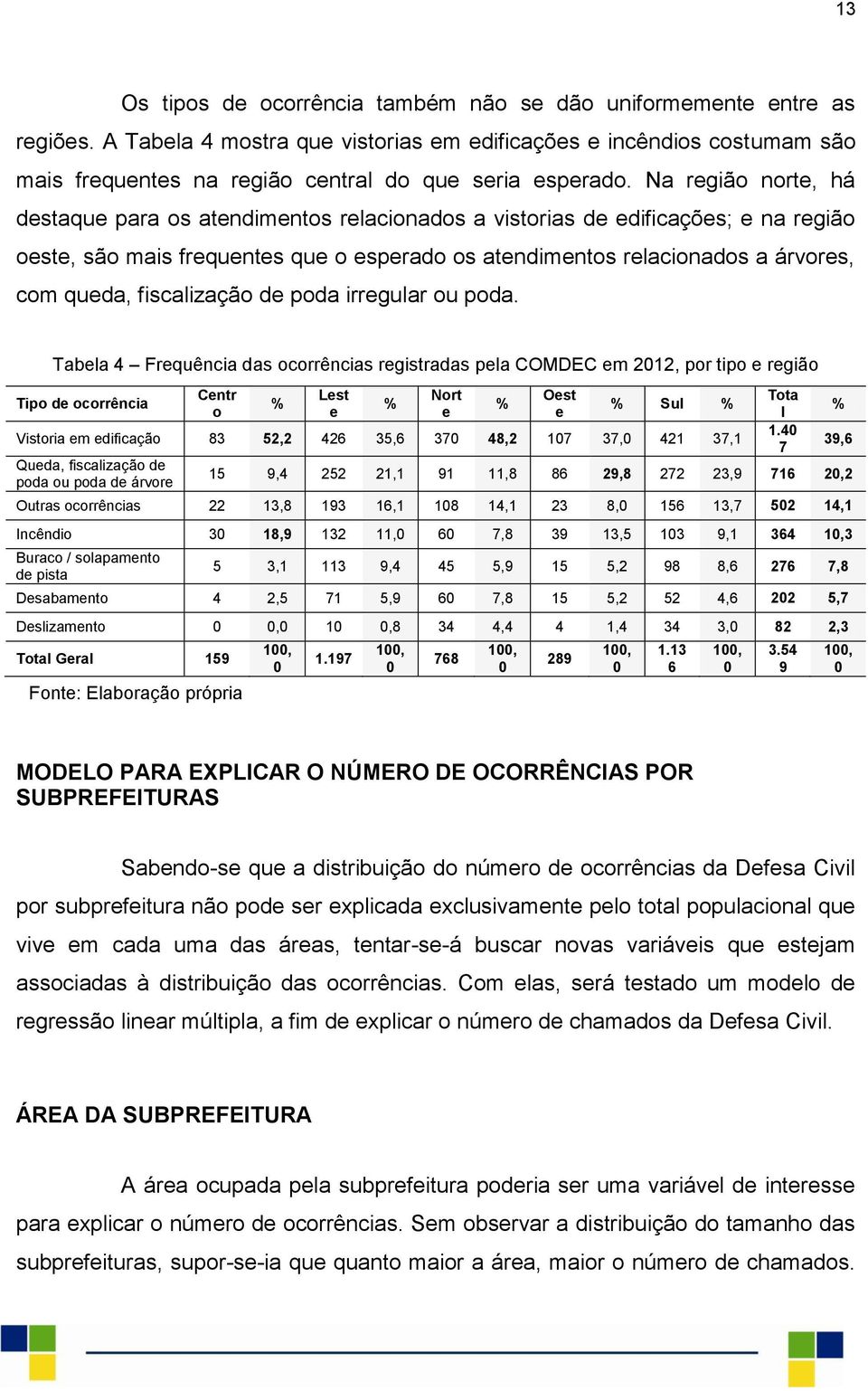 Na região norte, há destaque para os atendimentos relacionados a vistorias de edificações; e na região oeste, são mais frequentes que o esperado os atendimentos relacionados a árvores, com queda,