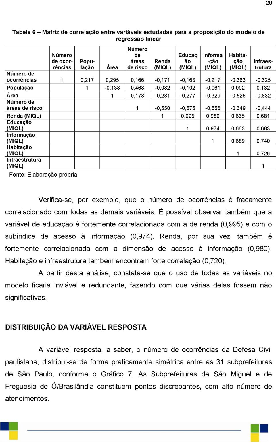 0,178-0,281-0,277-0,329-0,525-0,832 Número de áreas de risco 1-0,550-0,575-0,556-0,349-0,444 Renda (MIQL) 1 0,995 0,980 0,665 0,681 Educação (MIQL) 1 0,974 0,663 0,683 Informação (MIQL) 1 0,689 0,740