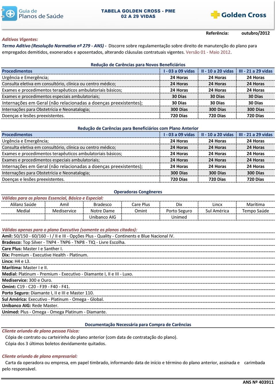 Redução de Carências para Novos Beneficiários Procedimentos I - 03 a 09 vidas II - 10 a 20 vidas III - 21 a 29 vidas Urgência e Emergência; 24 Horas 24 Horas 24 Horas Consulta eletiva em consultório,