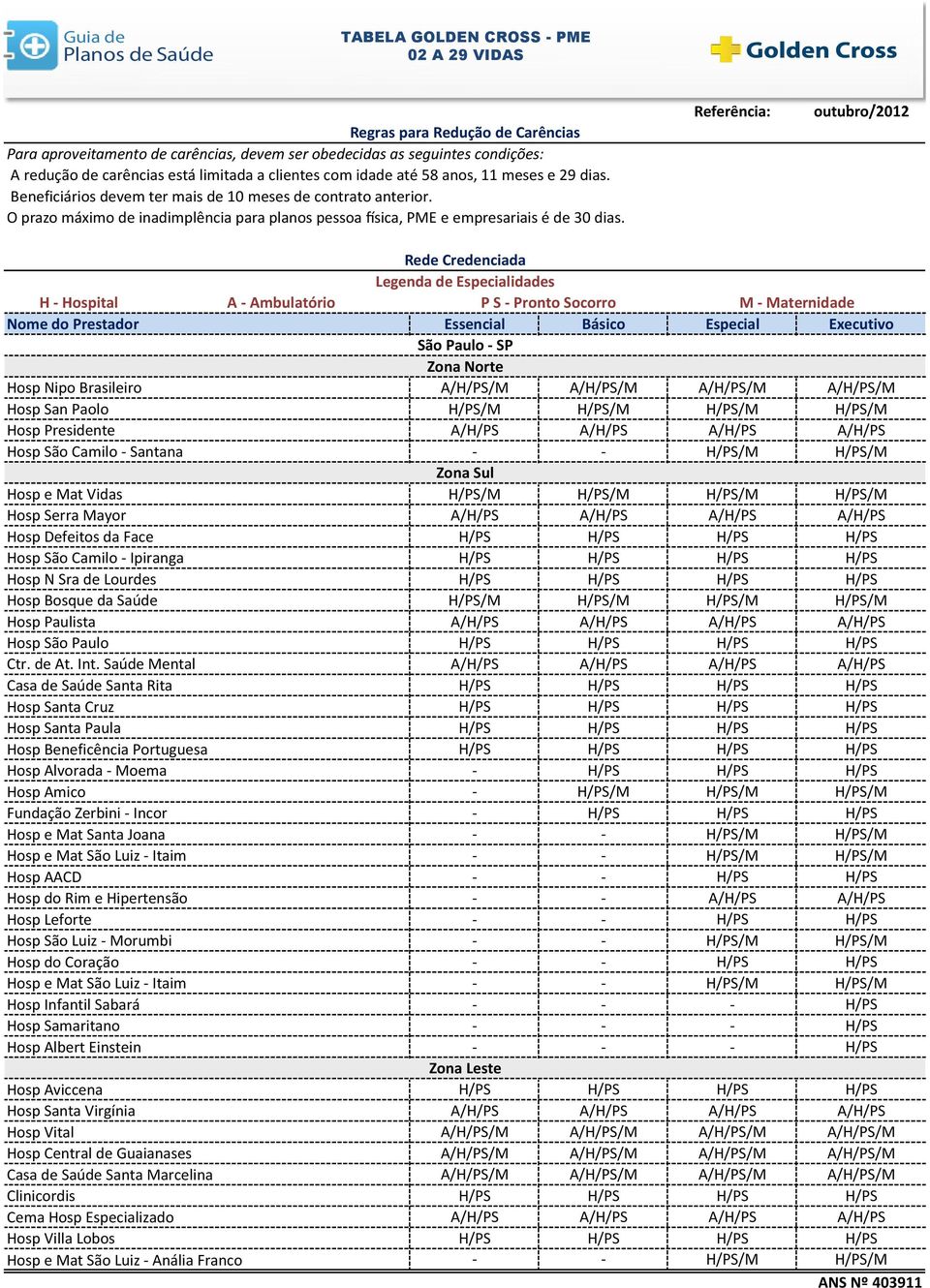 Referência: outubro/2012 Rede Credenciada Legenda de Especialidades H - Hospital A - Ambulatório P S - Pronto Socorro M - Maternidade São Paulo - SP Zona Norte Hosp Nipo Brasileiro A/H/PS/M A/H/PS/M