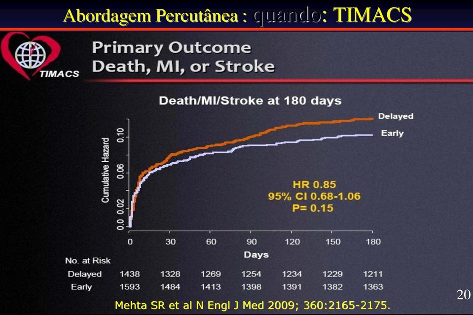 SR et al N Engl J Med