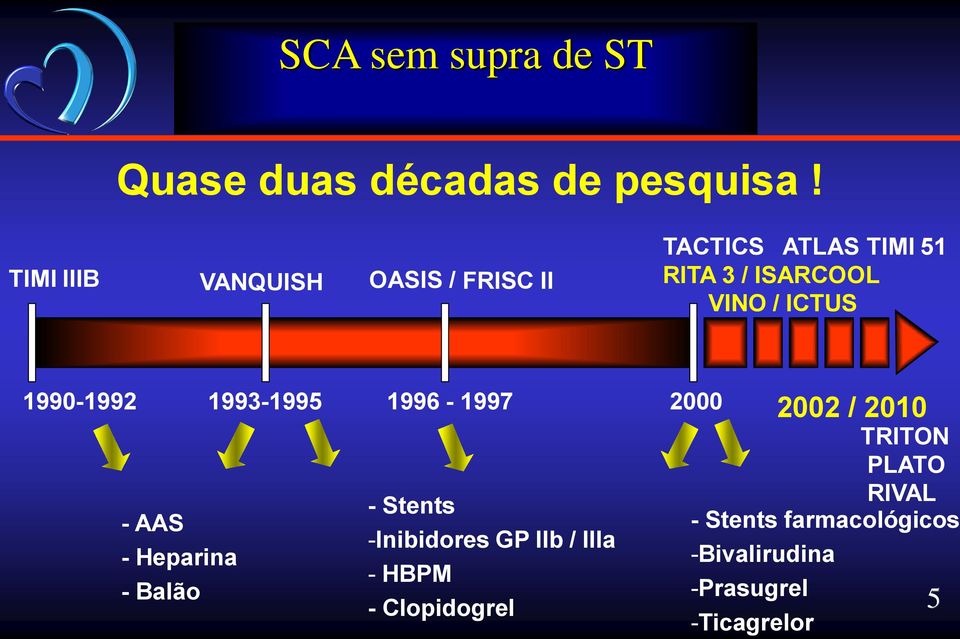 ICTUS 1990-1992 1993-1995 1996-1997 2000 - AAS - Heparina - Balão - Stents -Inibidores