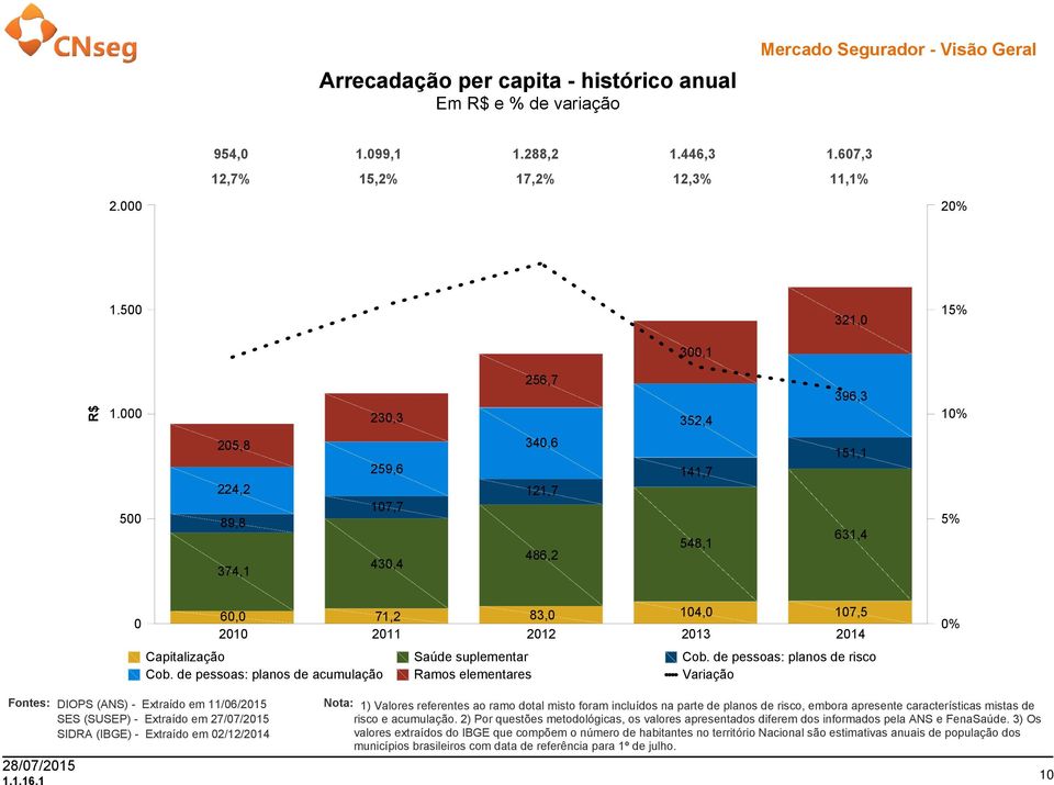 de pessoas: planos de risco Cob.