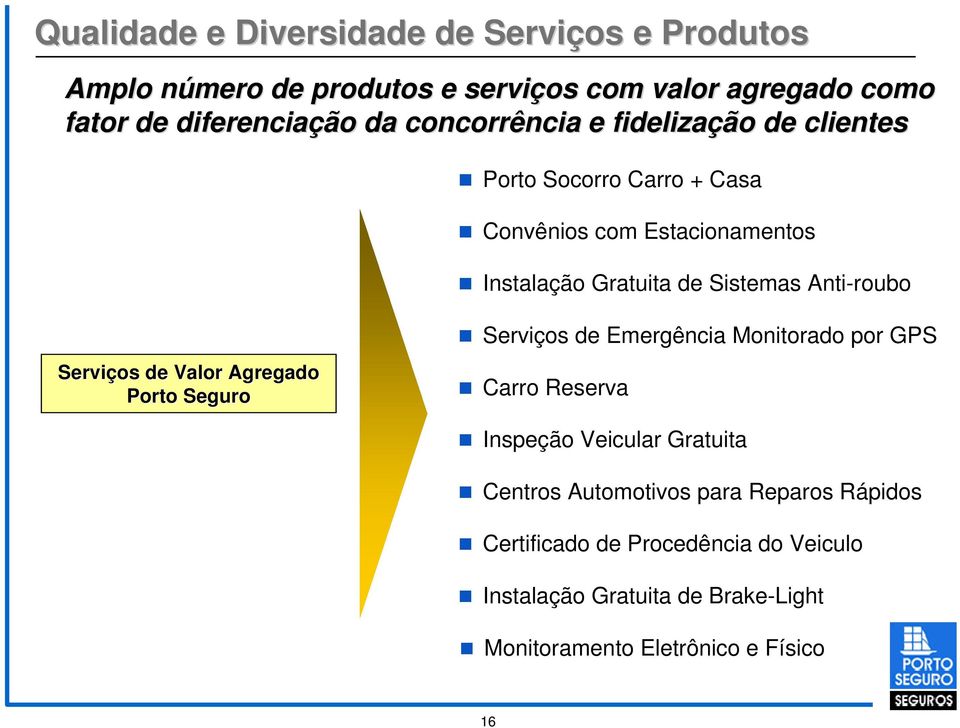 Anti-roubo Serviços de Emergência Monitorado por GPS Serviços de Valor Agregado Porto Seguro Carro Reserva Inspeção Veicular Gratuita