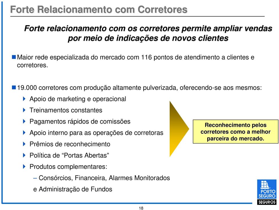 000 corretores com produção altamente pulverizada, oferecendo-se aos mesmos: Apoio de marketing e operacional Treinamentos constantes Pagamentos rápidos de comissões