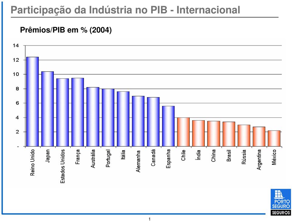 Internacional