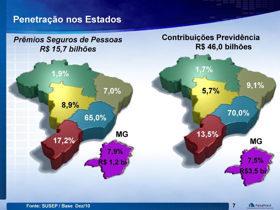 1,9% 8,9% 65,0% 7,0% 1,7% 5,7% 70,0% 9,1% 17,2% MG 13,5%