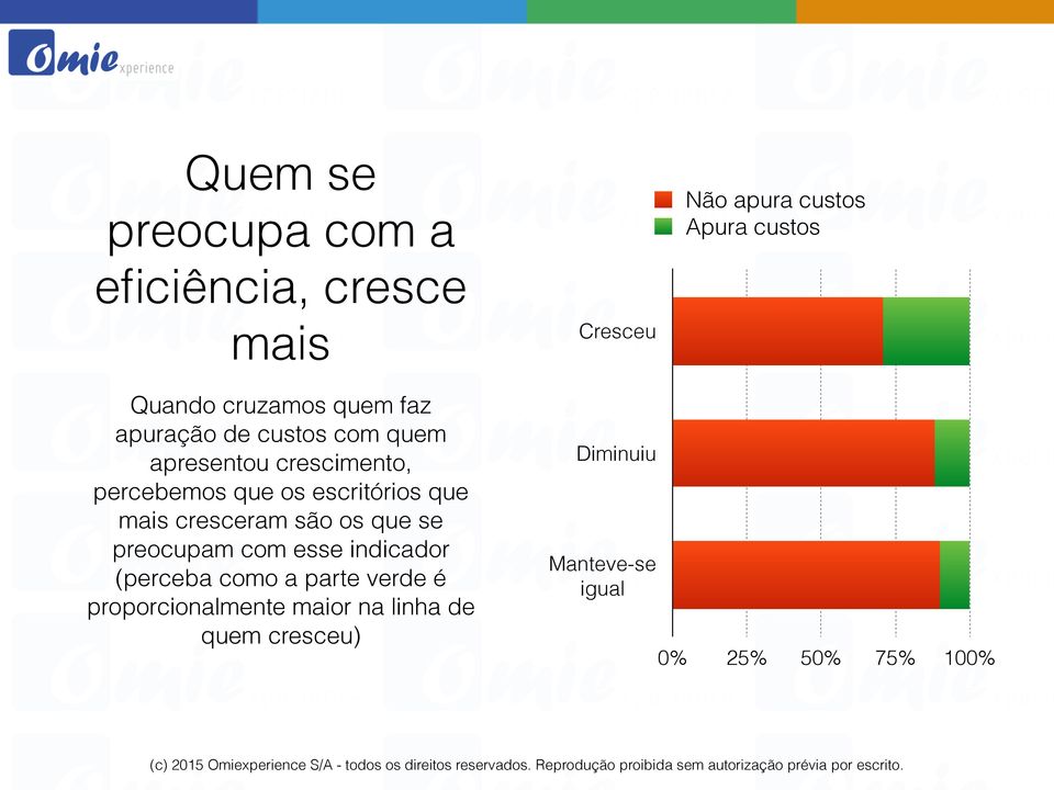 mais cresceram são os que se preocupam com esse indicador (perceba como a parte verde é