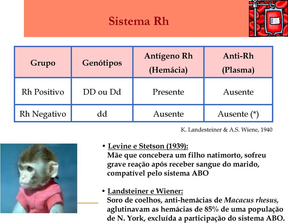 Wiene, 1940 Levine e Stetson (1939): Mãe que concebera um filho natimorto, sofreu grave reação após receber sangue do