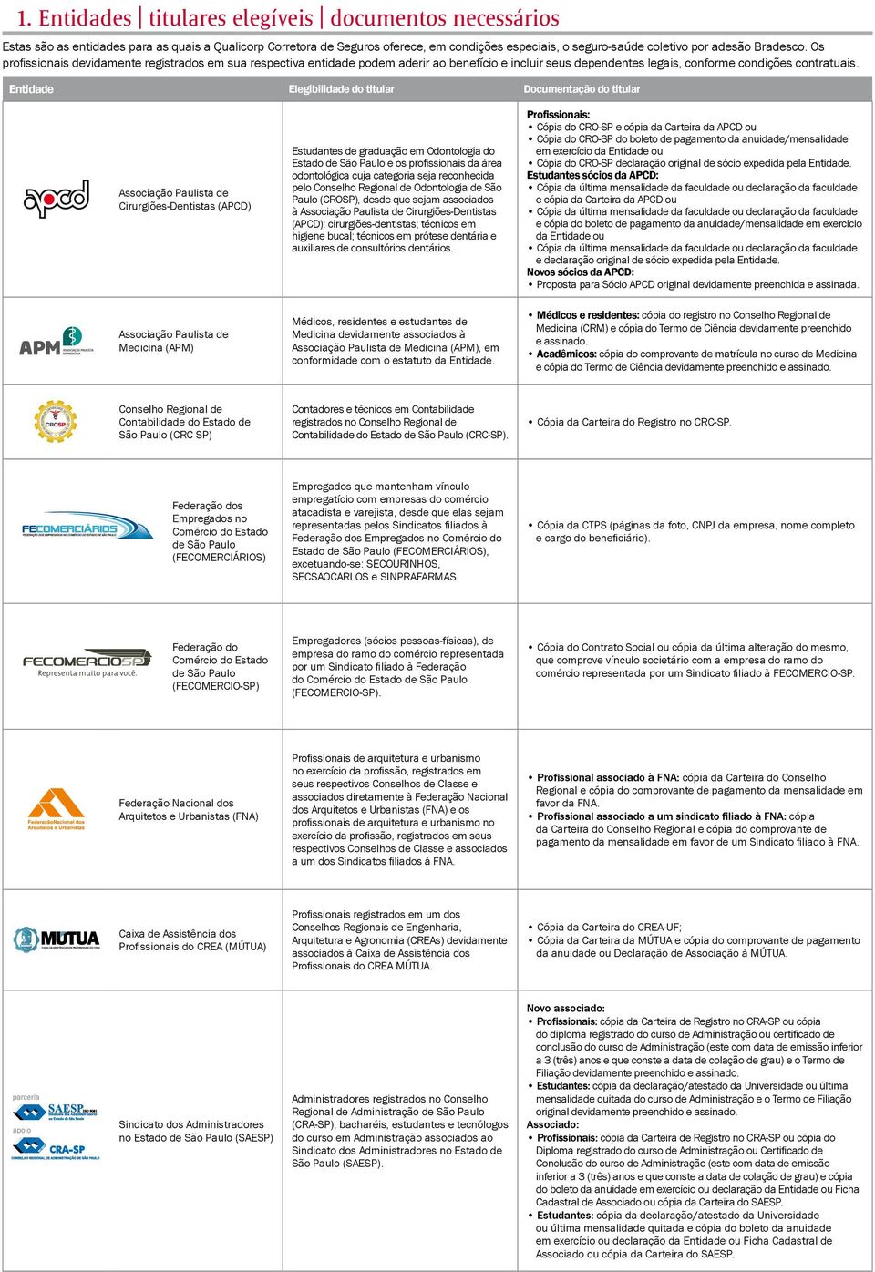 Entidade Elegibilidade do titular Documentação do titular Associação Paulista de Cirurgiões-Dentistas (APCD) Associação Paulista de Medicina (APM) Estudantes de graduação em Odontologia do Estado de