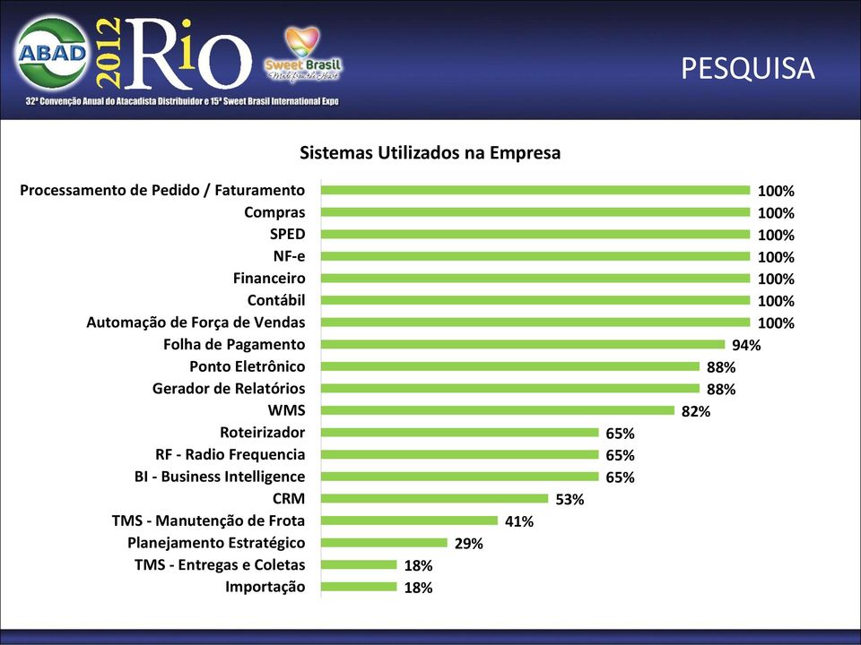 Roteirizador RF - Radio Frequencia BI - Business Intelligence CRM TMS - Manutenção de Frota Planejamento