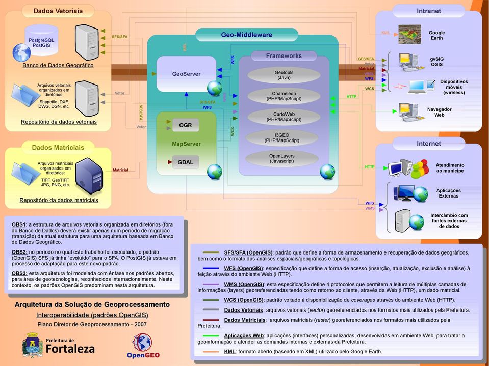 Shapefile, DXF, DWG, DGN, etc.