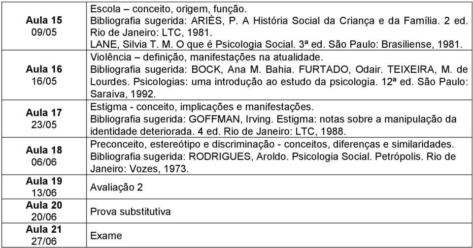 Bibliografia sugerida: GOFFMAN, Irving. Estigma: notas sobre a manipulação da identidade deteriorada. 4 ed.