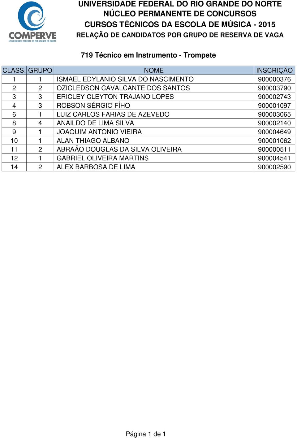 SÉRGIO FÍHO 90000097 LUIZ CARLOS FARIAS DE AZEVEDO 90000065 ANAILDO DE LIMA SILVA 900000 JOAQUIM ANTONIO VIEIRA 9000069 ALAN