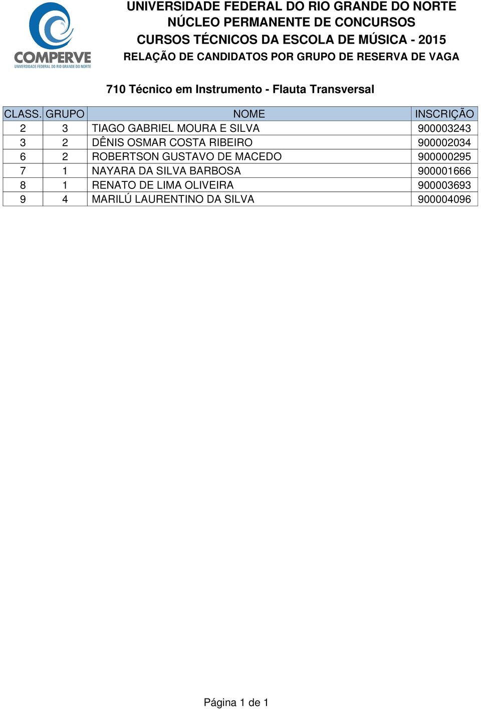 DÊNIS OSMAR COSTA RIBEIRO 900000 ROBERTSON GUSTAVO DE MACEDO 90000095 NAYARA DA SILVA