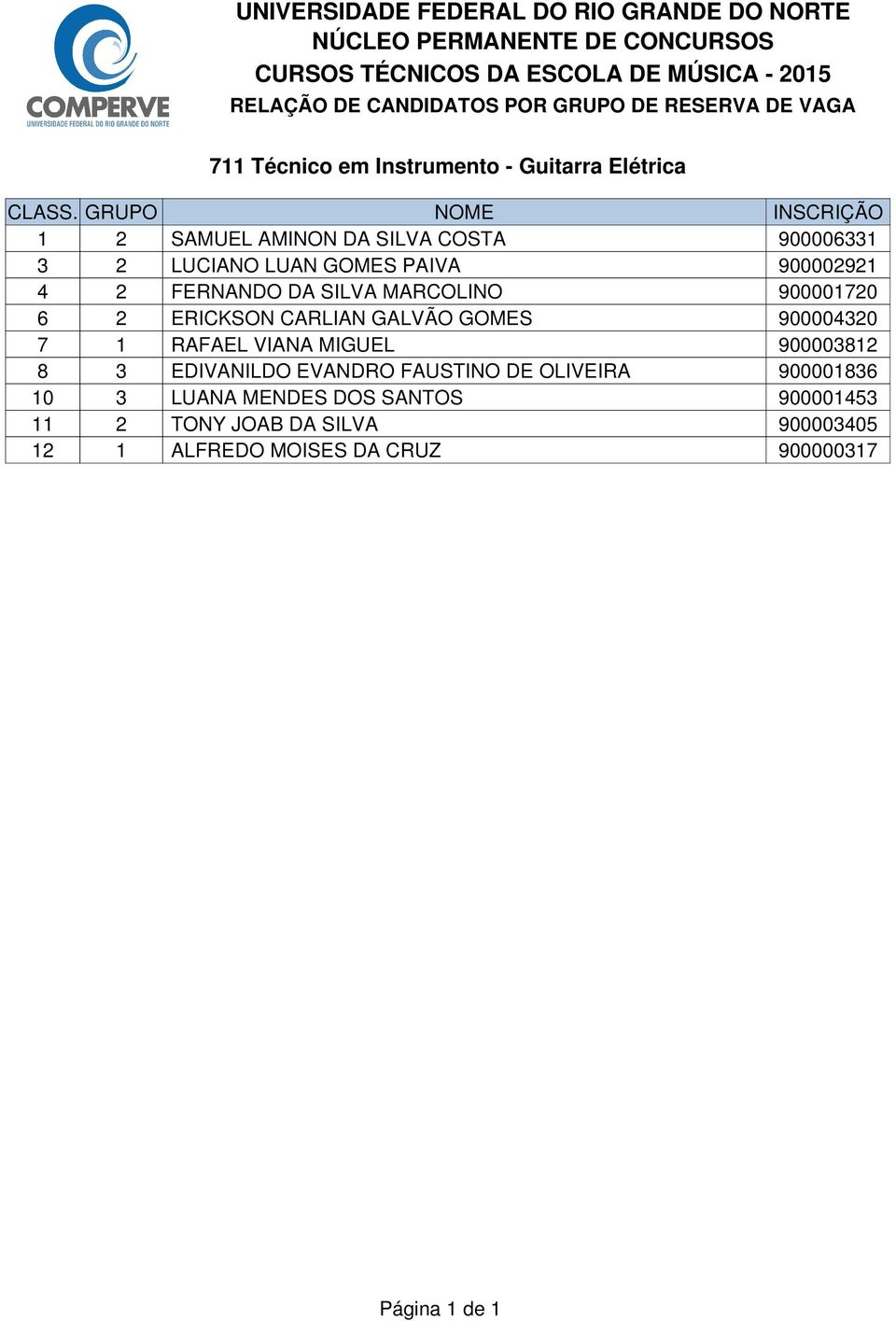 SILVA MARCOLINO 9000070 ERICKSON CARLIAN GALVÃO GOMES 900000 RAFAEL VIANA MIGUEL 900008 EDIVANILDO EVANDRO