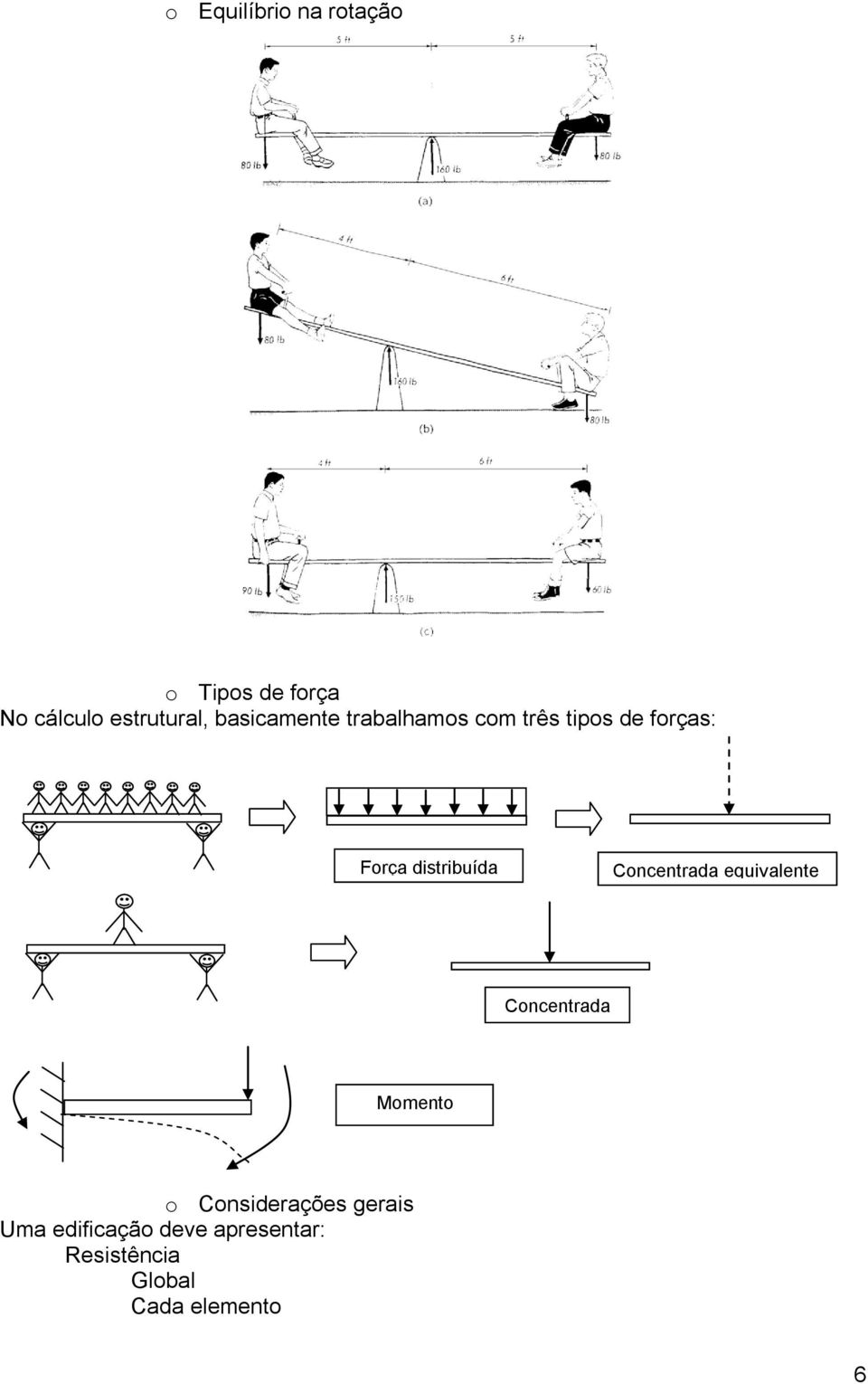 distribuída Concentrada equivalente Concentrada Momento o