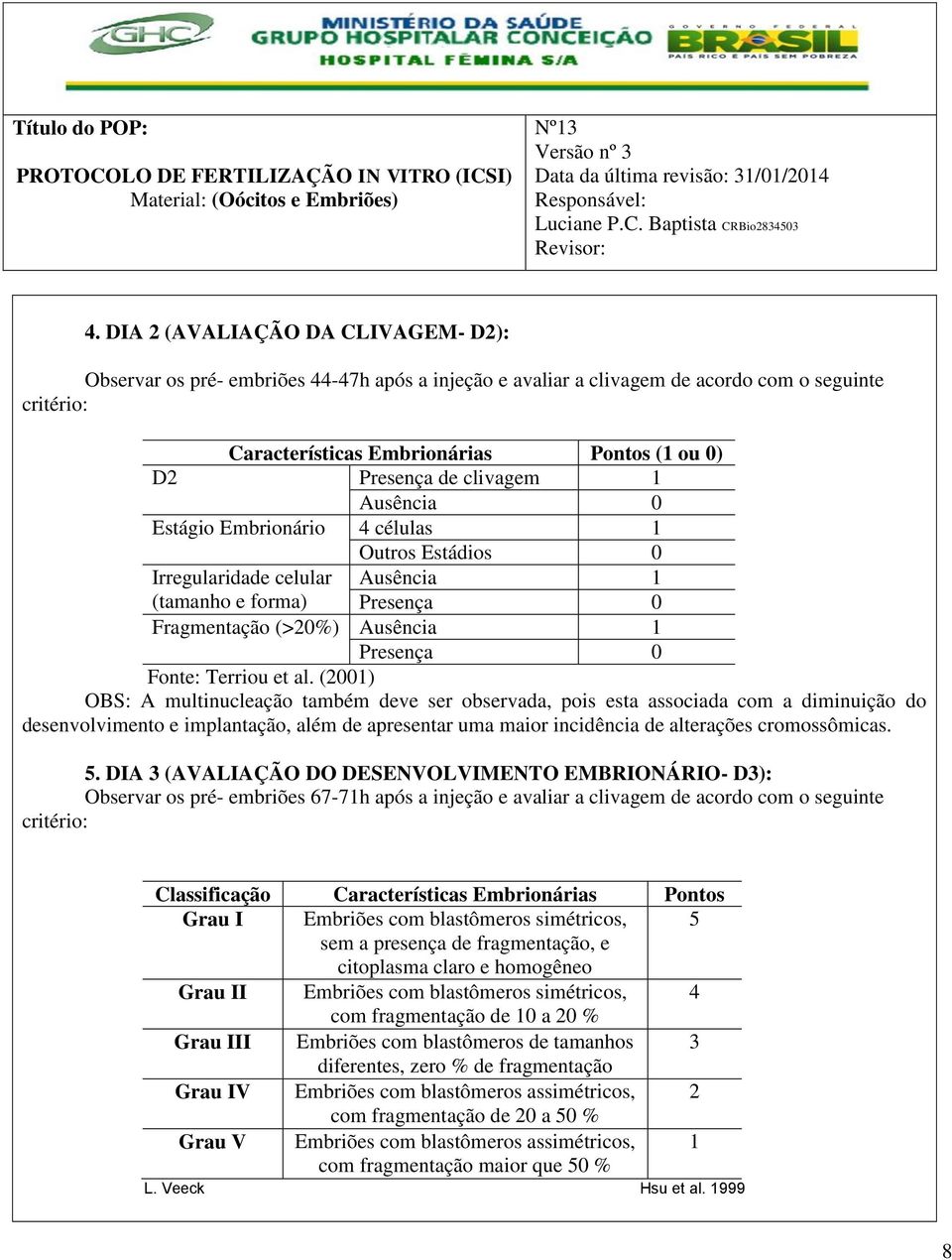 al. (2001) OBS: A multinucleação também deve ser observada, pois esta associada com a diminuição do desenvolvimento e implantação, além de apresentar uma maior incidência de alterações cromossômicas.