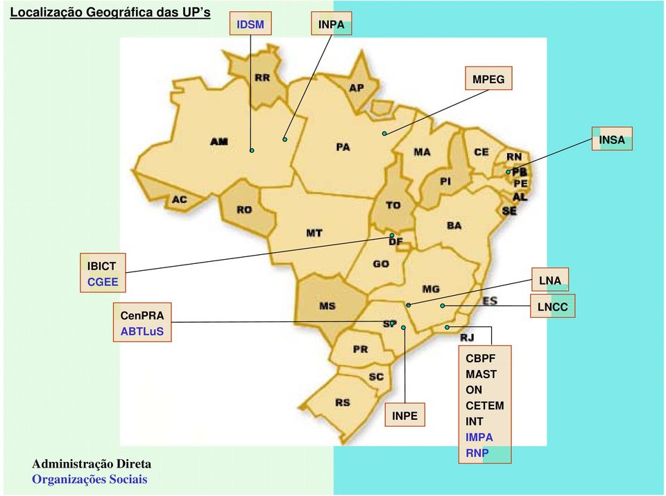 LNA LNCC Administração Direta