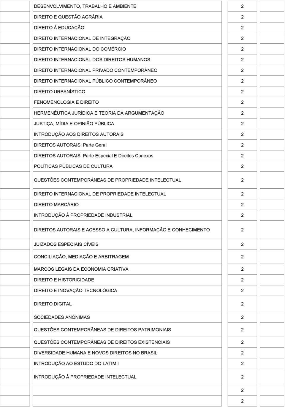 JUSTIÇA, MÍDIA E OPINIÃO PÚBLICA 2 INTRODUÇÃO AOS DIREITOS AUTORAIS 2 DIREITOS AUTORAIS: Parte Geral 2 DIREITOS AUTORAIS: Parte Especial E Direitos Conexos 2 POLÍTICAS PÚBLICAS DE CULTURA 2 QUESTÕES