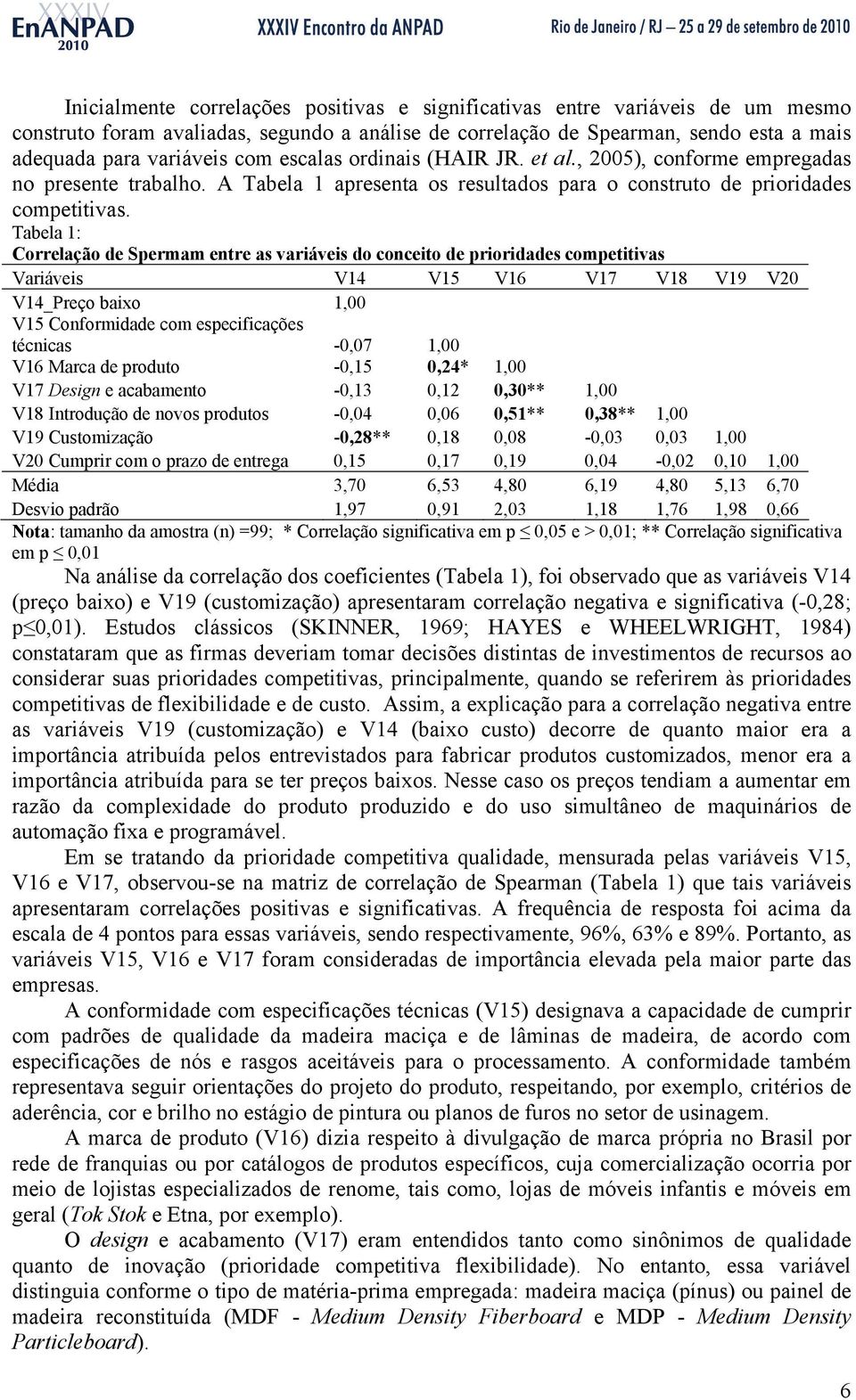 Tabela 1: Correlação de Spermam entre as variáveis do conceito de prioridades competitivas Variáveis V14 V15 V16 V17 V18 V19 V20 V14_Preço baixo 1,00 V15 Conformidade com especificações técnicas
