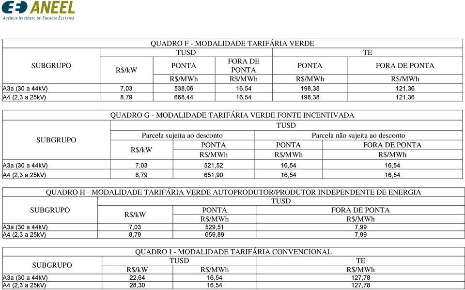 16,54 A4 (2,3 a 25kV) 8,79 651,90 16,54 16,54 QUADRO H - MODALIDADE TARIFÁRIA VERDE AUTOPRODUTOR/PRODUTOR INDEPENDEN DE ENERGIA FORA DE A3a (30 a 44kV)