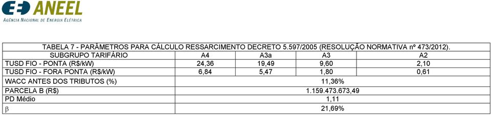 TARIFÁRIO A4 A3a A3 A2 FIO - () 24,36 19,49 9,60 2,10 FIO - FORA ()