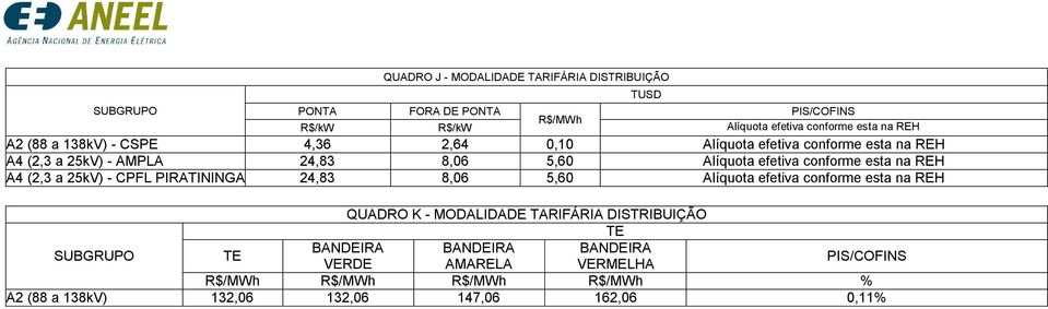 conforme esta na REH A4 (2,3 a 25kV) - CPFL PIRATININGA 24,83 8,06 5,60 Alíquota efetiva conforme esta na REH QUADRO K