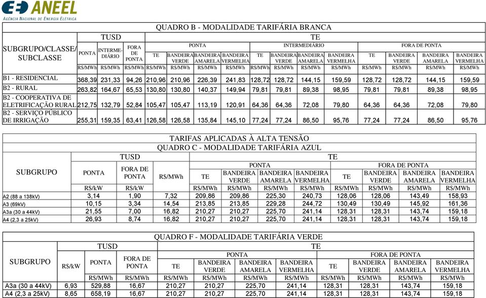 105,47 113,19 120,91 64,36 64,36 72,08 79,80 64,36 64,36 72,08 79,80 B2 - SERVIÇO PÚBLICO DE IRRIGAÇÃO 255,31 159,35 63,41 126,58 126,58 135,84 145,10 77,24 77,24 86,50 95,76 77,24 77,24 86,50 95,76