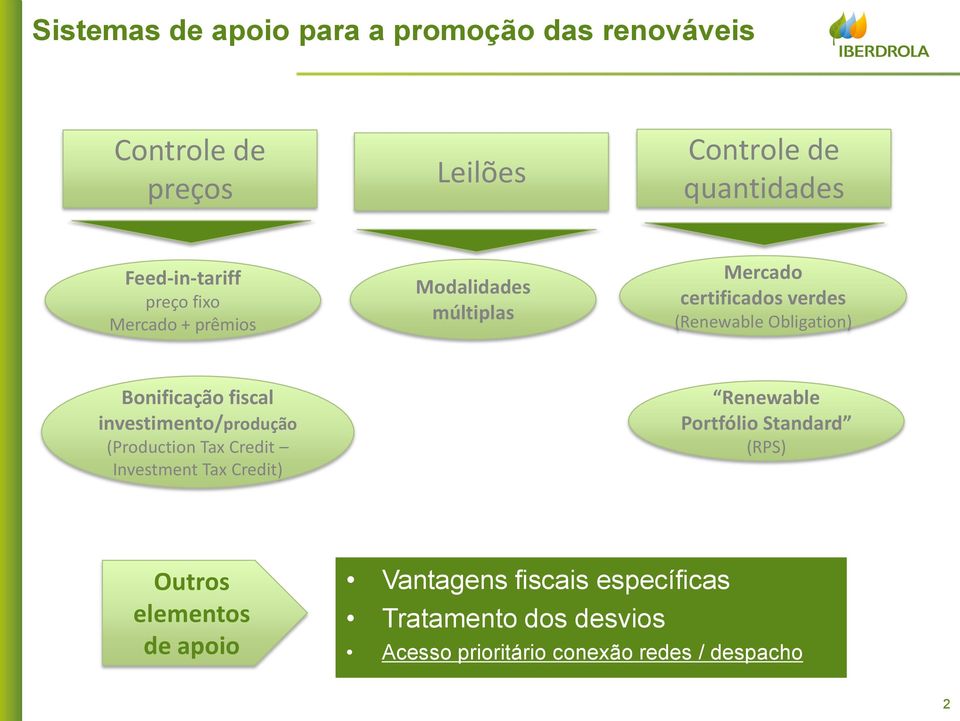 fiscal investimento/produção (Production Tax Credit Investment Tax Credit) Renewable Portfólio Standard (RPS)