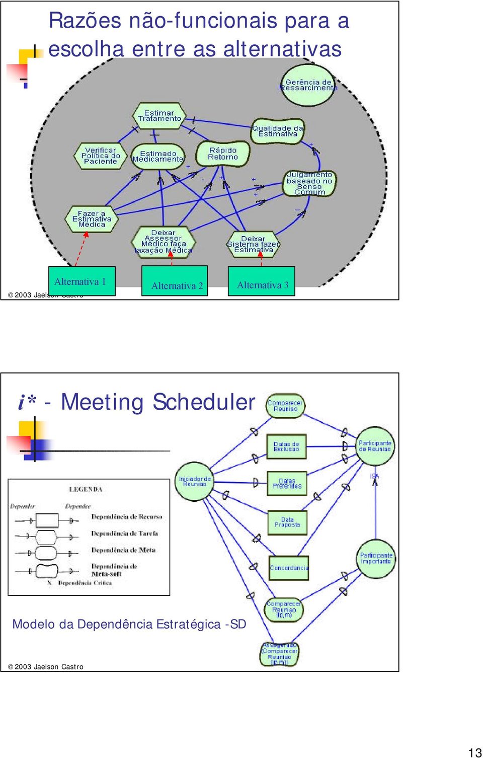 Alternativa 3 i* - Meeting Scheduler Modelo da