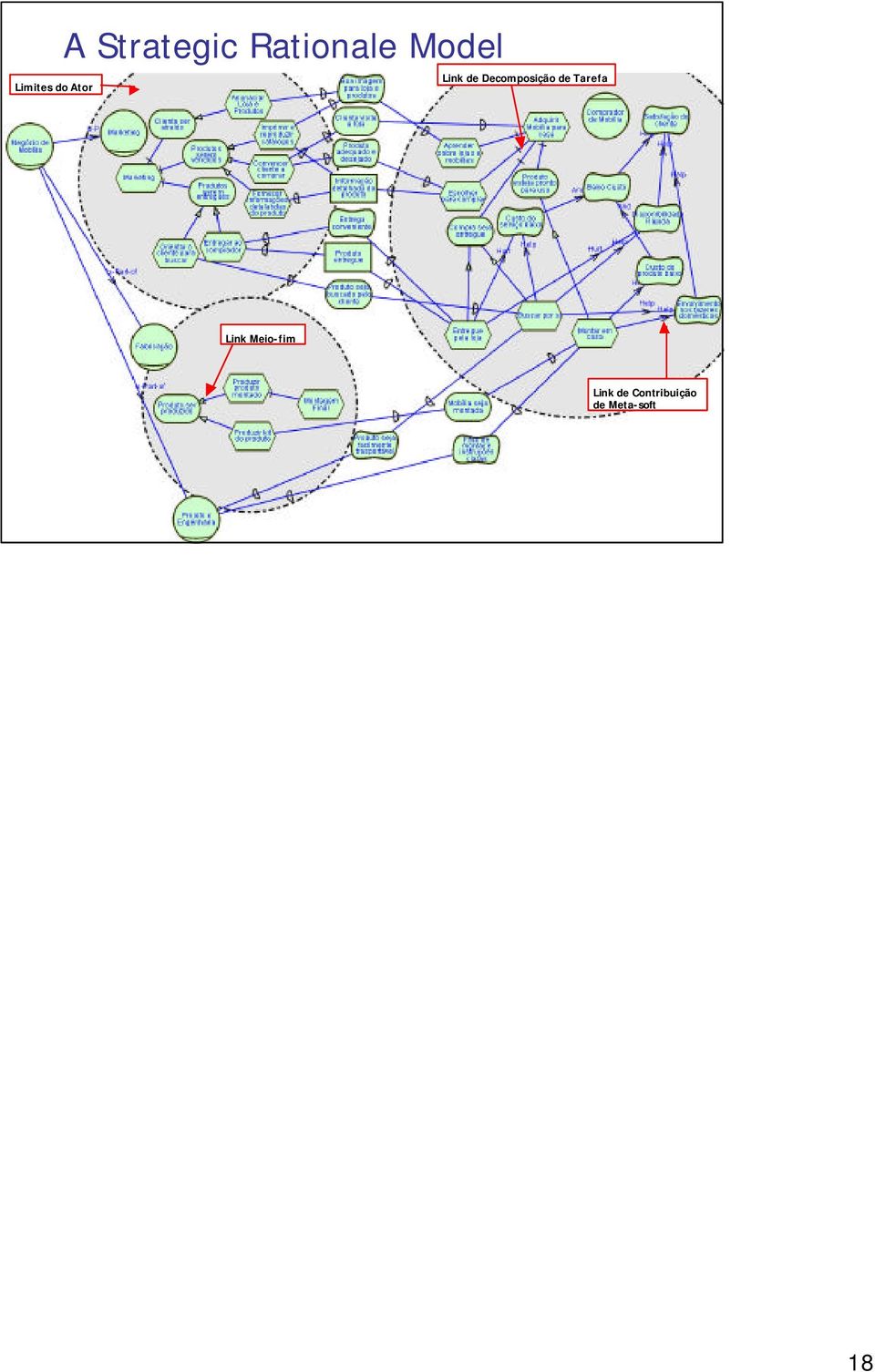 Link Meio-fim Link de Contribuição de