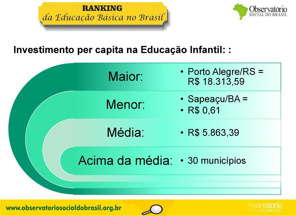 da média: Porto Alegre/RS = R$ 18.