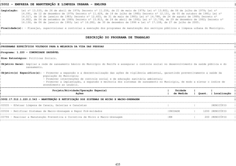 603, de 31 de maio de 1983; Lei nº 14.788, de 24 de agosto de 1989; Decreto nº 14.802, de 04 de setembro de 1989; Decreto nº 15.813, de 24 de abril de 1992; Lei nº 15.