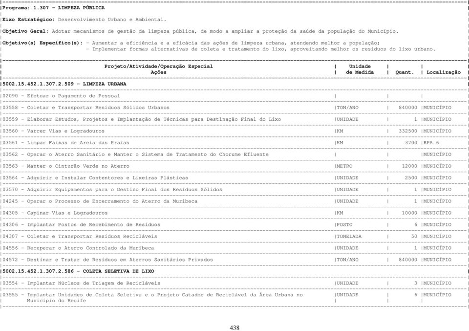 Objetivo(s) Específico(s): - Aumentar a eficiência e a eficácia das ações de limpeza urbana, atendendo melhor a população; - Implementar formas alternativas de coleta e tratamento do lixo,