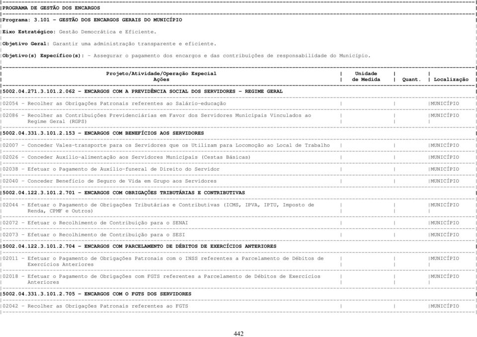 Projeto/Atividade/Operação Especial Unidade 5002.