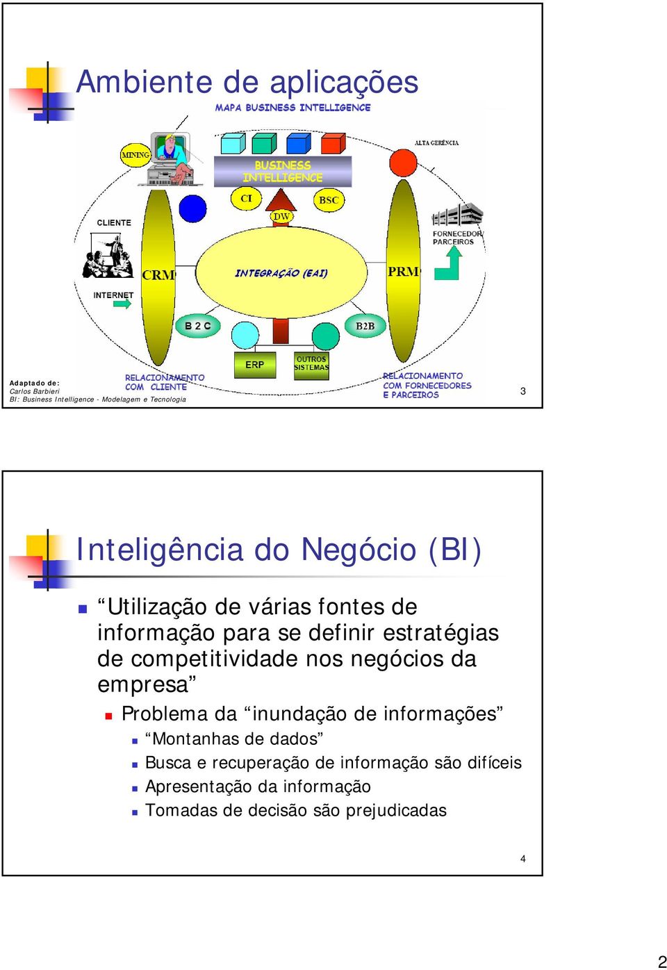 competitividade nos negócios da empresa Problema da inundação de informações Montanhas de dados Busca e