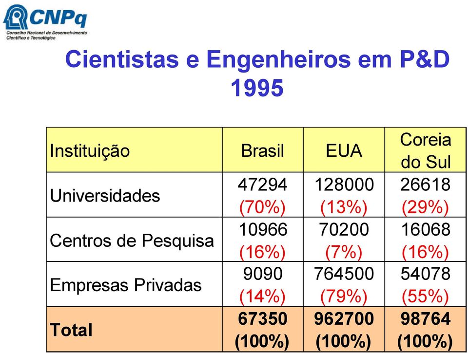 10966 (16%) 9090 (14%) 67350 (100%) 128000 (13%) 70200 (7%) 764500