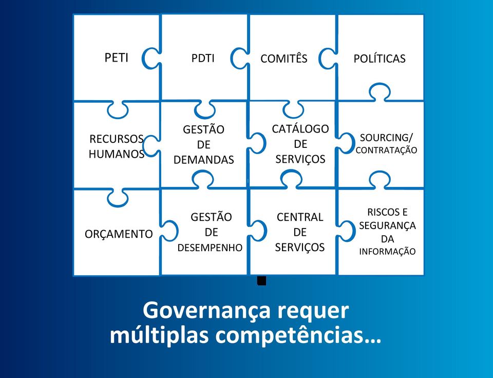 DE SERVIÇOS POLÍTICAS SOURCING/ CONTRATAÇÃO RISCOS E