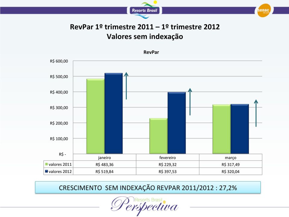 fevereiro março valores 2011 R$ 483,36 R$ 229,32 R$ 317,49 valores 2012